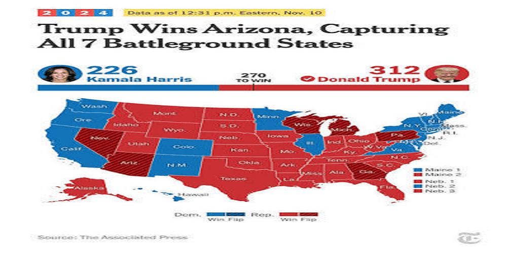 Arizona Primary Election Highlights: Polls Close After Battleground Voting